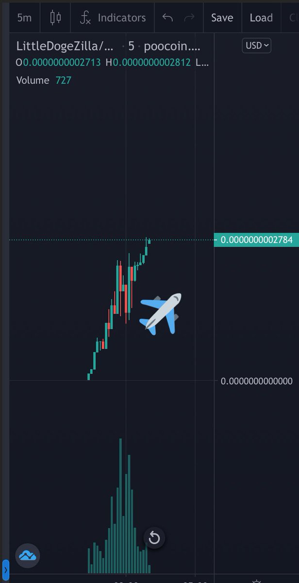 CryptoSuperApe's tweet photo. Fast growing,Hard work ✌️
#LittleDogeZilla 🚀 #DYOR
https://t.co/pKoIkPy0TS
LP LPCKED 🔒 
$DOGE Rewards 🤩

https://t.co/zPw7qUhOQe https://t.co/hk7Uta11Xh