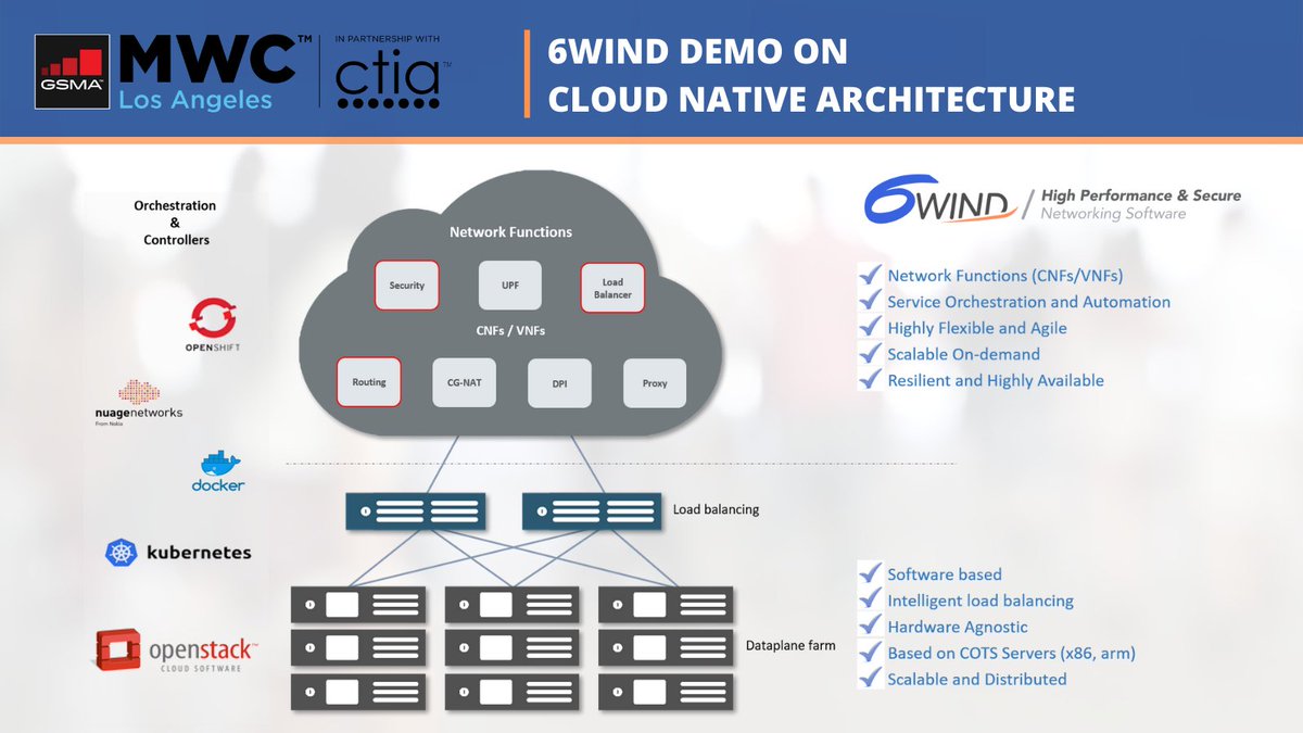 6WINDsoftware's tweet photo. Last Chance to watch our LIVE Demo starting in 30 mins at 2pm on the 6WIND booth #1733.  In this demo we will showcase our 6WINDClould solutions based on the Cloud Native Architecture! #MWCLA21 @MWCHub @GSMA #6WIND https://t.co/y7ZbeyNbDS