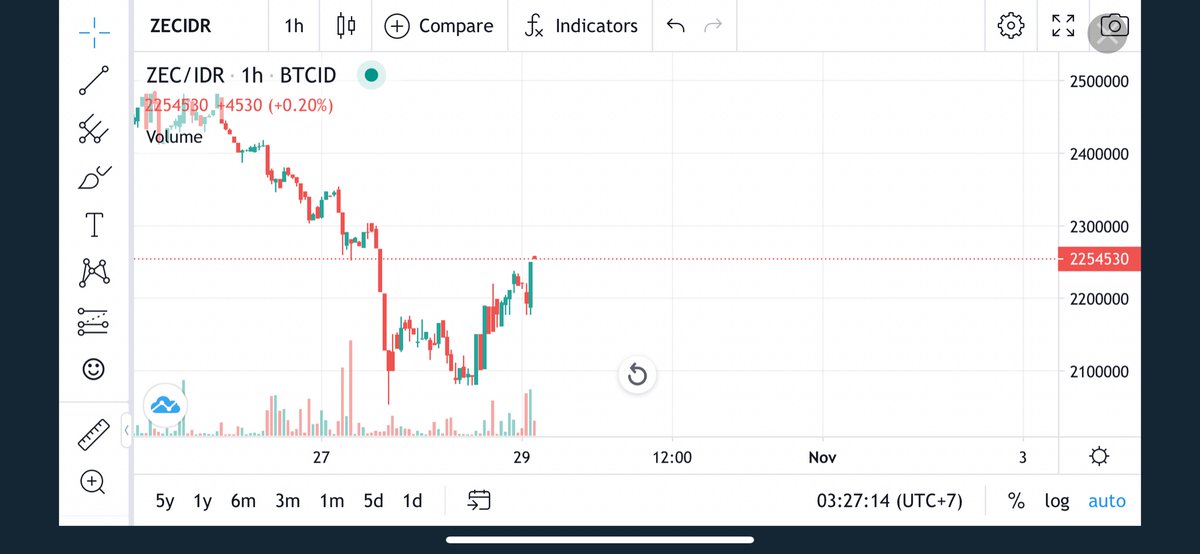 To the moon <a href="/Zcash/">Zcash 🛡️</a> $Zec
🔐🛡