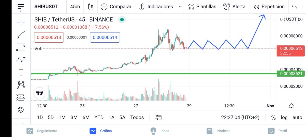 Lo que se espera 🙏#SHB A 0.000100