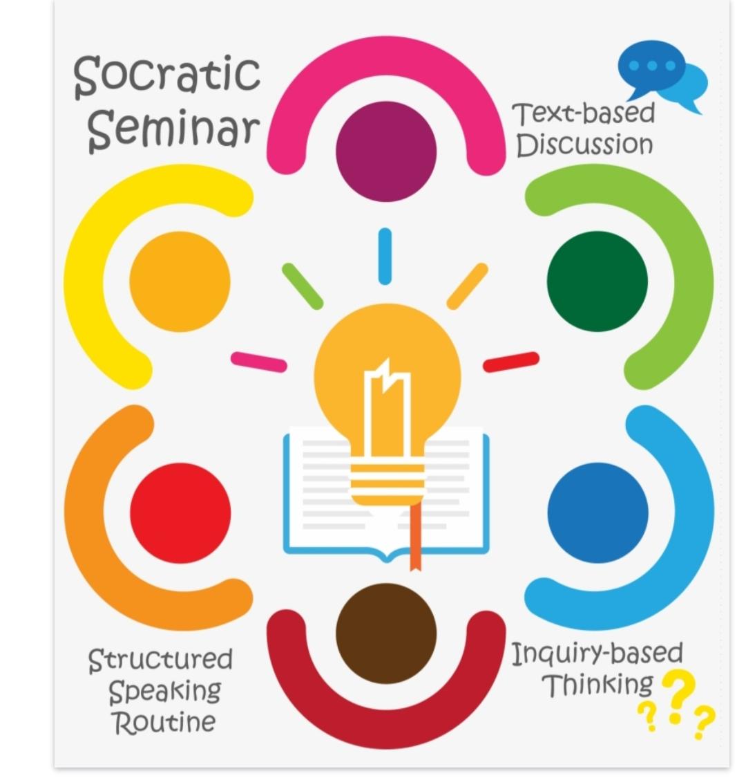 ginadenneyswes's tweet photo. We had fantastic discussions today as we held a Socratic seminar outside about the  book My Teacher is a Monster. We crafted open
 ended questions and listened to others' opinions! https://t.co/lQ1hSPjjrl
