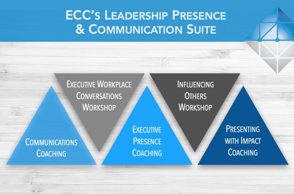 Leaders: Hone your #ExecutivePresence and #Communication agility. Strengthen your #SelfConfidence. Position yourself and your executives to be heard across constituencies to drive growth. Let us help! ow.ly/H0b450GAkBr 

#Leadership #ExecutiveCoaching #LeadershipDevelopment
