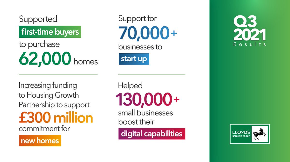 LBGplc's tweet photo. We’re committed to #HelpingBritainRecover.
Here’s how ⬇
https://t.co/nCebmSdTGN https://t.co/NxfwnKAZll