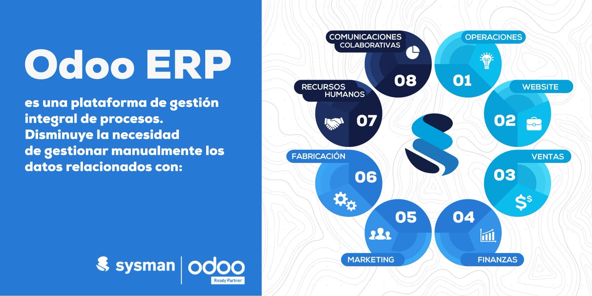 Sysman_Software's tweet photo. Odoo ERP ayuda que sea más fácil la gestión del negocio, aumentando al máximo la experiencia de los clientes, personalizando mejor las relaciones y ayudando a vender más con menor esfuerzo operativo. Para más información contáctenos a catorres2@stefanini.com #PartnerOdoo https://t.co/XlrcYjmfPN