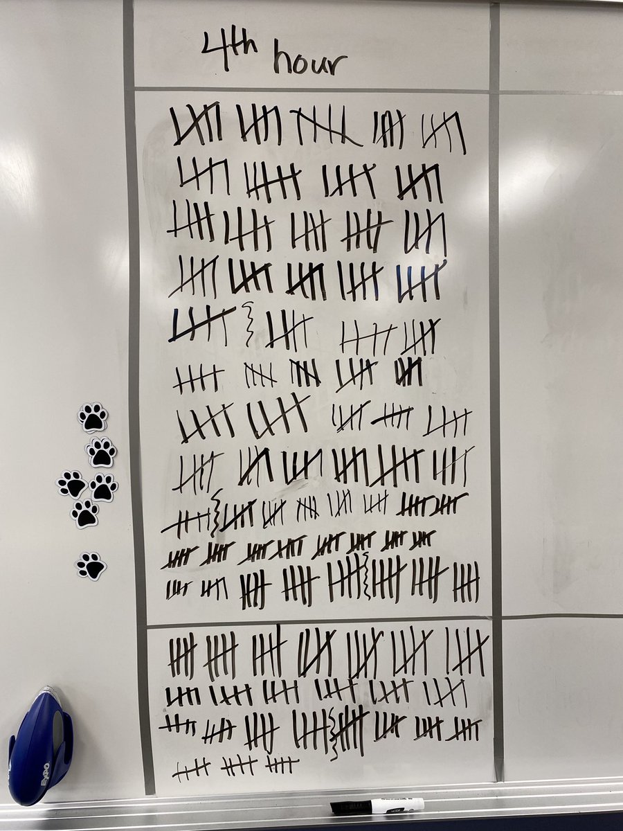KowalkeTweets's tweet photo. Did some action research in English 12 today relating to the influence of media and cell phone distractions. Every time a student received a notification on their phone, they made a mark on the board. A total of 1,279 interruptions to learning today! https://t.co/EvVBMHiIGY