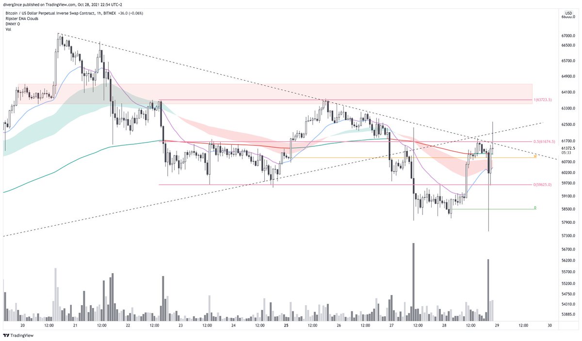 diverg3nce tweet media