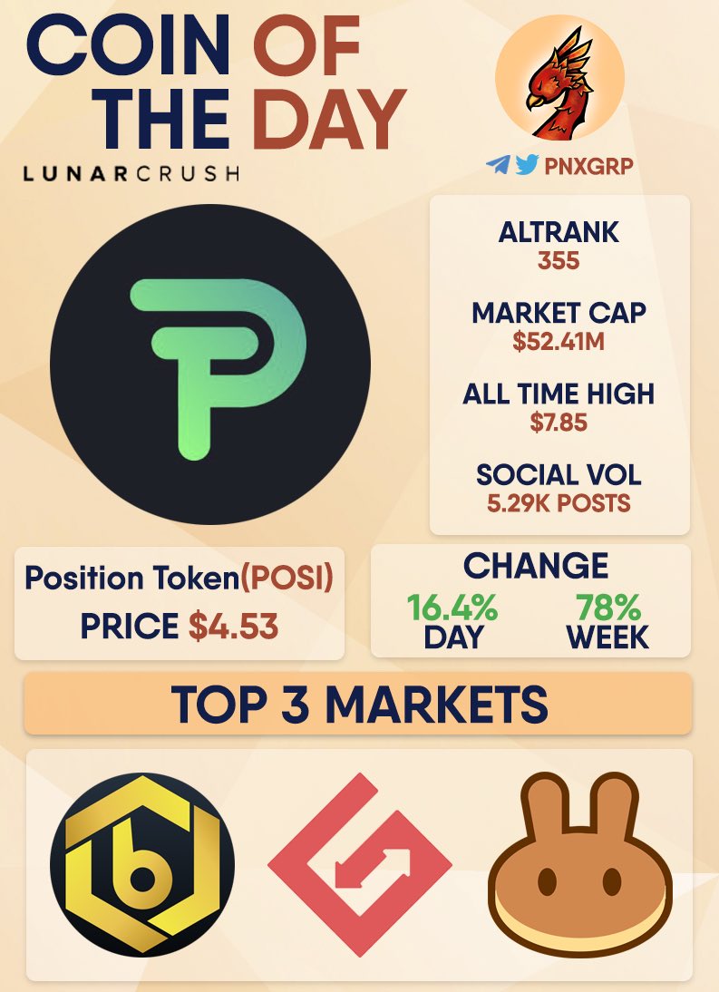 pnxgrp's tweet photo. COIN OF THE DAY
#PositionToken
$POSI https://t.co/meLspdPxcP