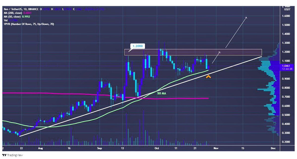 CryptoDino tweet media
