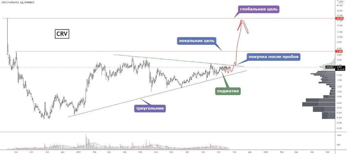CryptoDino tweet media