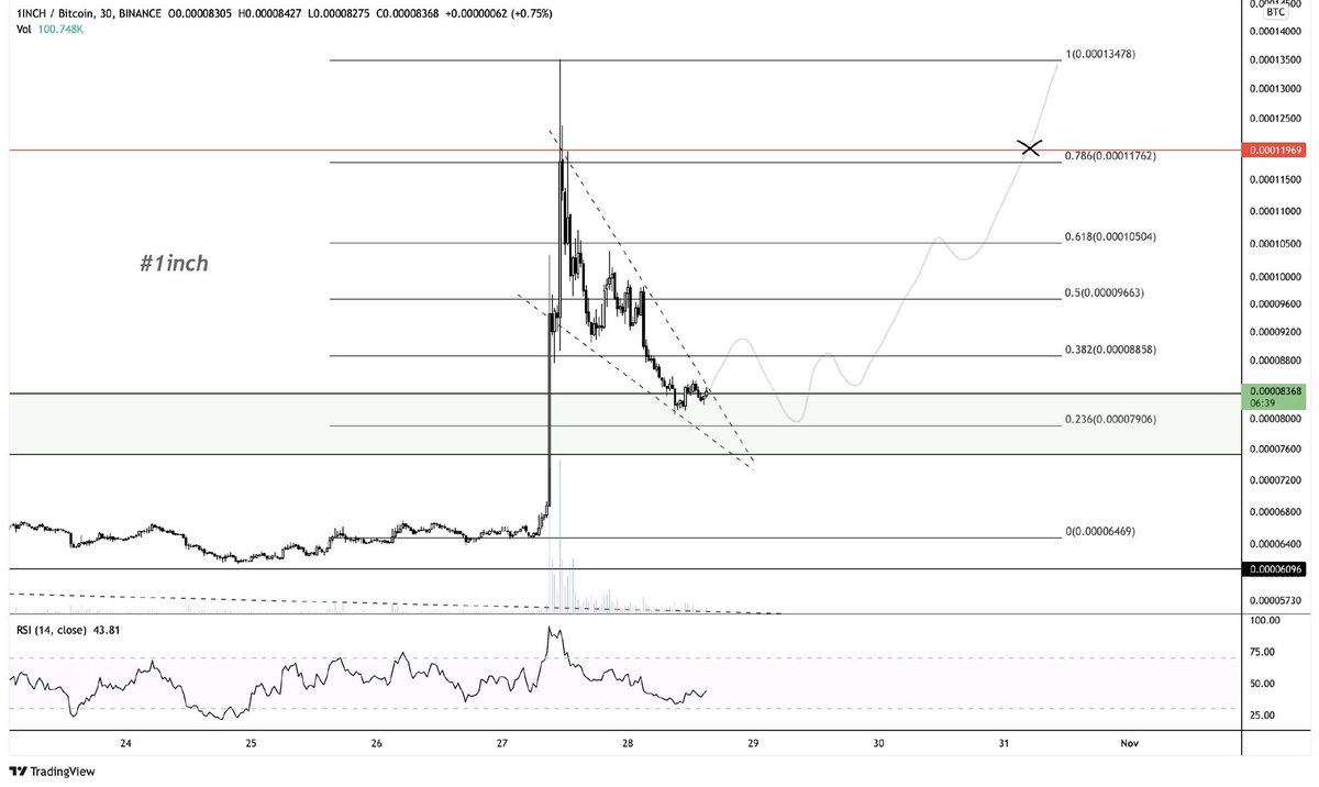 CryptoDino tweet media