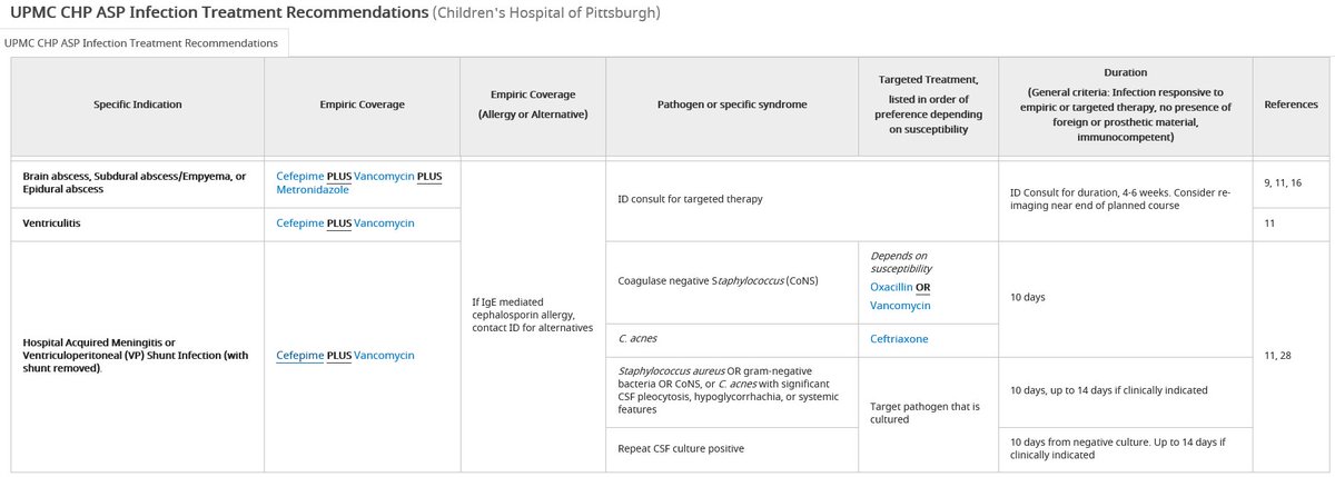 AspStewie's tweet photo. What’s all this? A new interactive infection treatment guide accessible right from CHP Lexicomp? Teaser for the  #StewieGuide coming to your computers and devices soon! https://t.co/oRacblAwjG