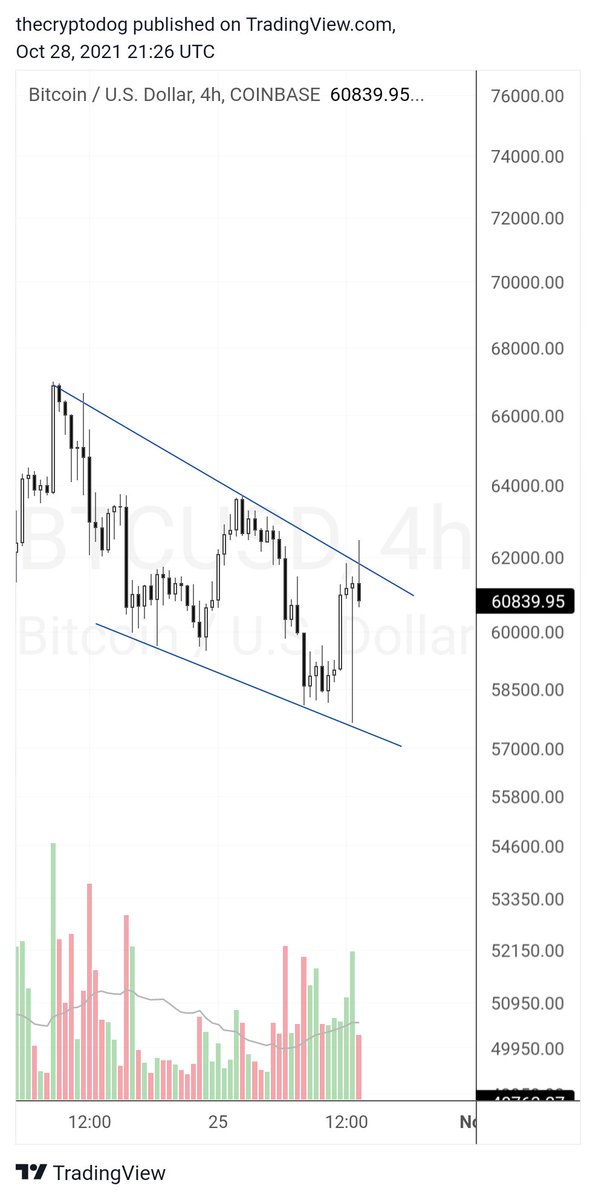 The Crypto Dog 📈 tweet media
