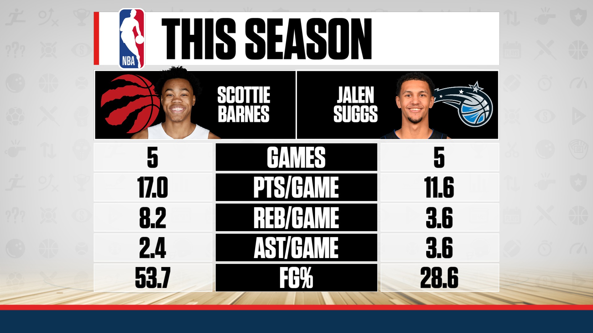 Scottie Barnes Stats