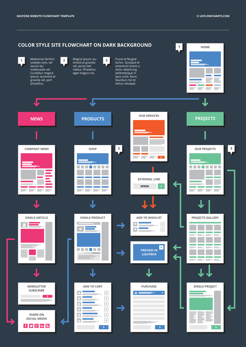 UX_Flows's tweet photo. https://t.co/9m6JnWl6ds
Easy One #Website #Flowchart Template
#ux #ui #webdesign #html #webdev #sketch #uxflows https://t.co/reapdZXJLo