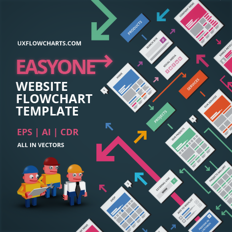 UX_Flows's tweet photo. https://t.co/9m6JnWl6ds
Easy One #Website #Flowchart Template
#ux #ui #webdesign #html #webdev #sketch #uxflows https://t.co/reapdZXJLo