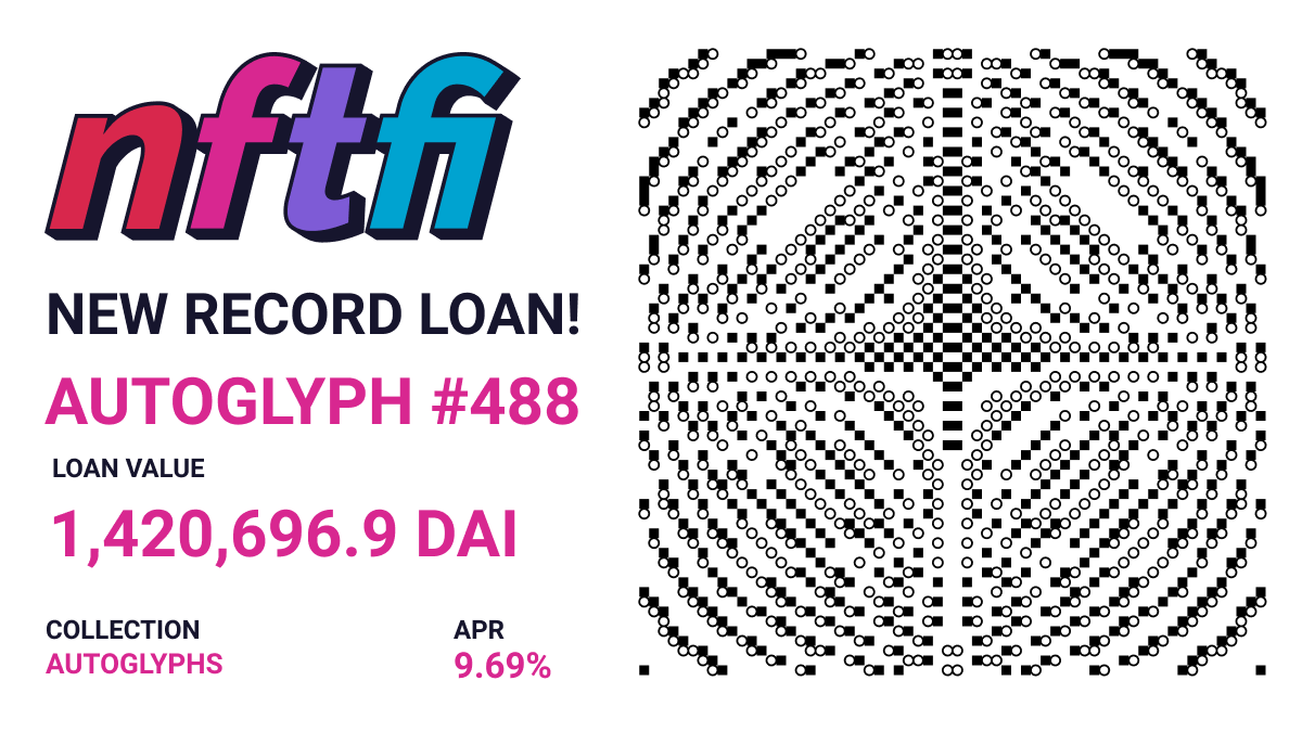 New record NFT loan. $1.42m provided by a DAO counterparty @metastreetxyz.  The #NFT collateral? The incredible Autoglyph #488, a legendary class 10  glyph owned by @BlueMooon. Term is 30 days @ 9.69% APR on #NFTfi