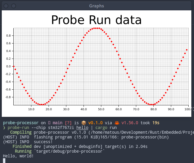 Plotting data obtained from probe-run. Hopefully this will turn into a pretty usable virtual oscilloscope.

<a href="/rustembedded/">Rust Embedded Working Group</a>