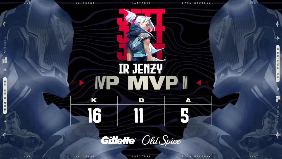 irest_team's tweet photo. Felicidades a @JenzyPE por el MVP de la partida de hoy!
Ganamos nuestro tercer match consecutivo en la VALORANT NATI8NAL LEAGUE 
#GOIREST 
13x6 @teamnox_pe 
Roster 
• @JenzyPE 
• @DanXTw0
• @NegativeAQP
• @W1chi1
• @Httpramzes 
 Coach y analista
• @lobotfps
• @ZennightL https://t.co/pTm8GTXD94