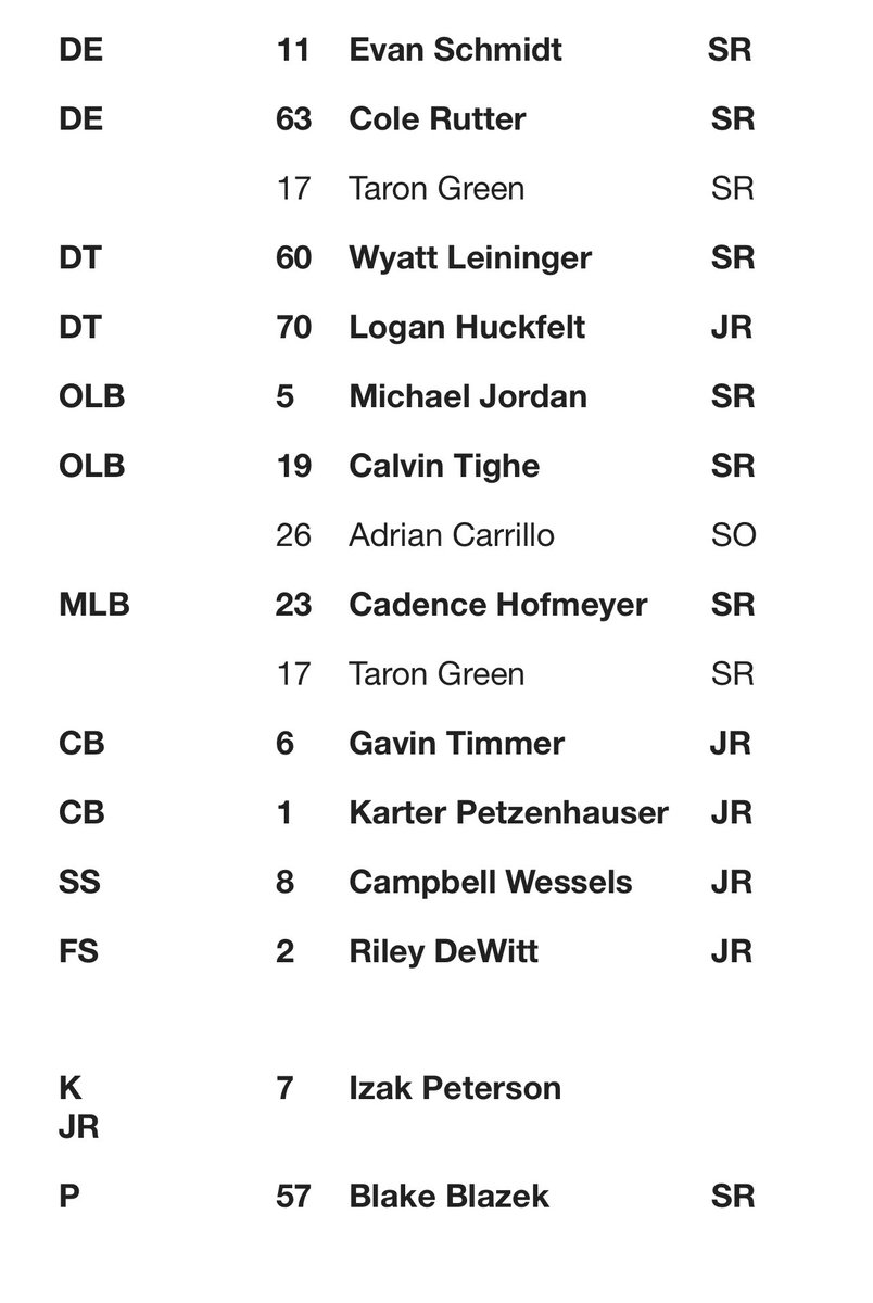 #9 <a href="/SpencerTigerAD/">Spencer Tiger Activities</a> 
The Tigers 2400-yard run game led by @green_taron, Evan Johnson, &amp; <a href="/CadenceHofmeyer/">Cadence Hofmeyer</a> and their secondary featuring <a href="/petz2021/">Karter Petzenhauser</a>, <a href="/GavinTimmer/">Gavin Timmer</a> &amp; <a href="/CampbellWessels/">Campbell Wessels</a> helped earn them a 7-2 record.