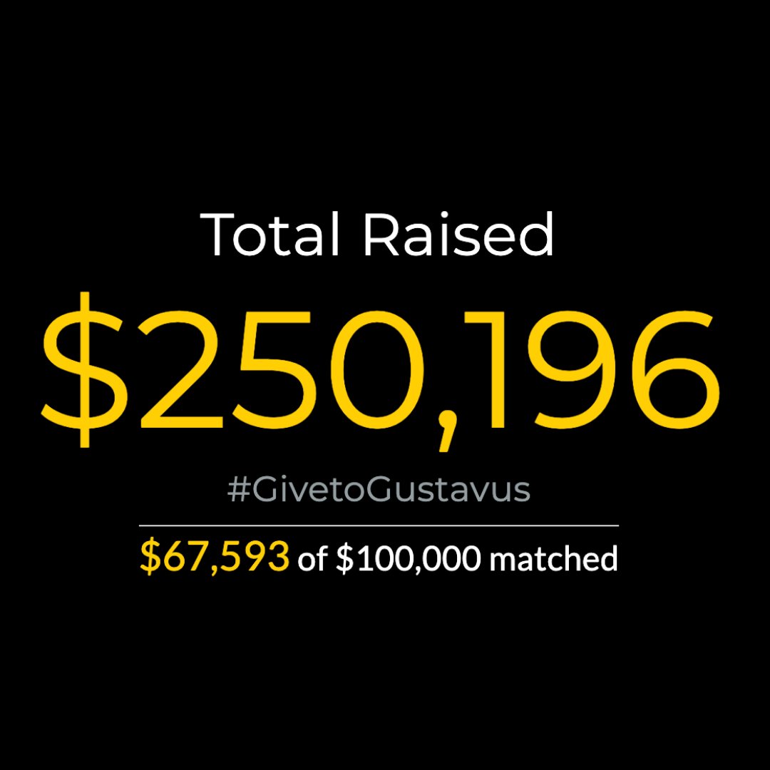 We've just passed a quarter MILLION in gifts! But the day's not over yet; there's still plenty of challenges left to unlock: bit.ly/2XU6nwU

If you haven't made your gift yet, now is the time!

#FireUpTheRouser #gogusties