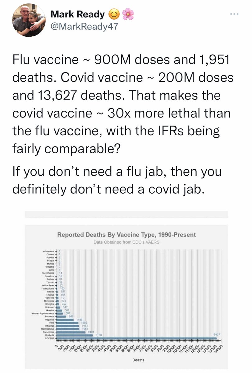 alwaysquestionX's tweet image. Tip of the iceberg

Over 26k deaths reported in Europe on EudraVigilance where only the Netherlands 🇳🇱 has a reasonable level of data submitted...

#HowManyMustDie

@MarkReady47 @RealJoelSmalley