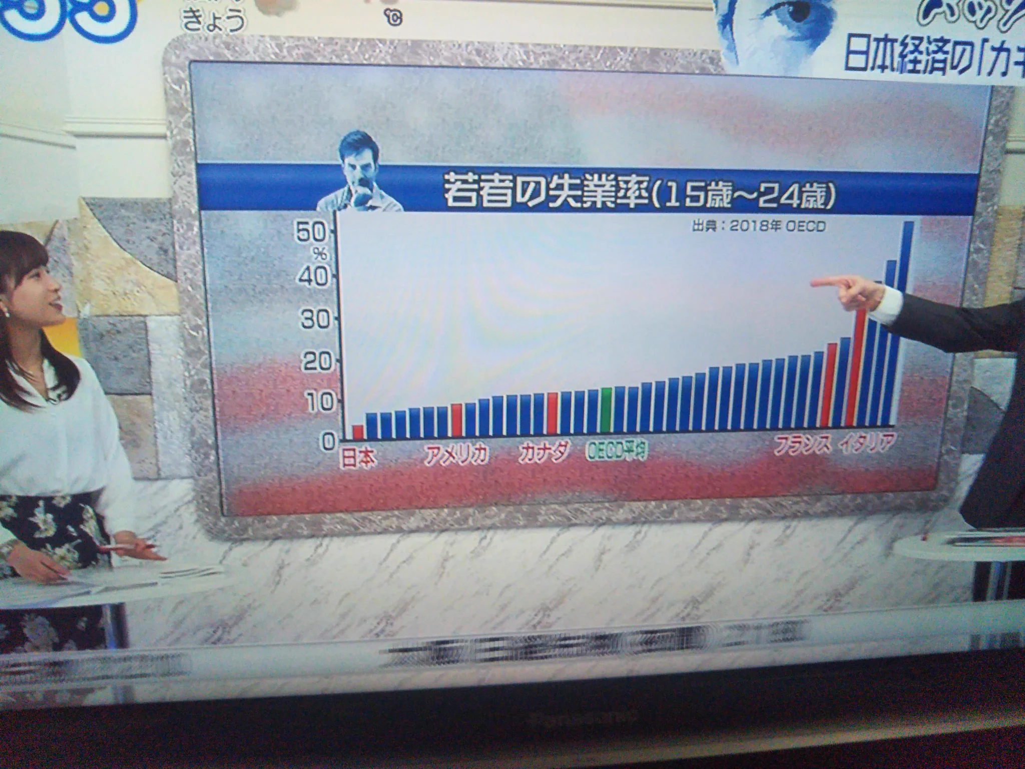 @ouchi_h 実質賃金が上がることがトリクルダウン?
民主党政権とアベノミクスを比較すると圧倒的にトリクルダウンは起きている。
空から金は降らない。大事なのは雇用だよ。働きたい人が全員働ける環境を作った。
有効求人倍率が
民主党政権   0.5倍
安倍政権       1.6倍
これがトリクルダウンだよ。 