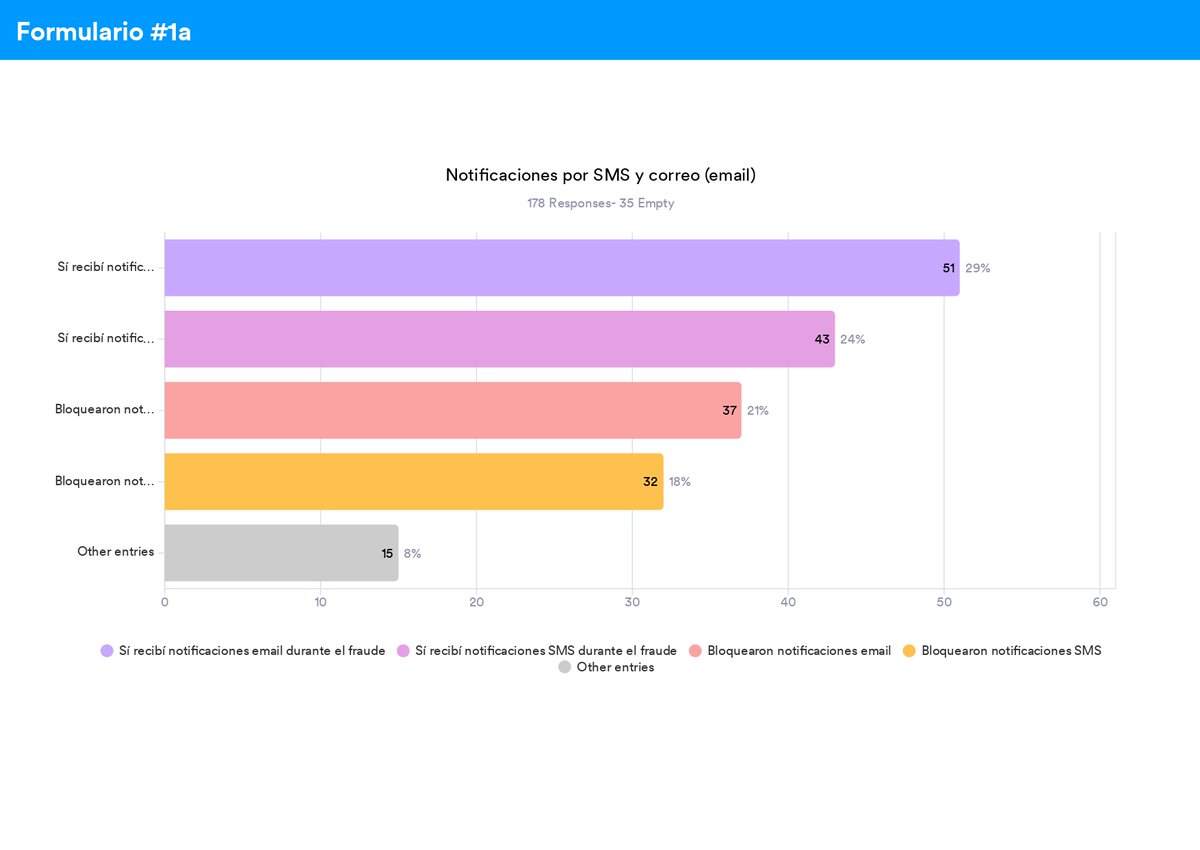 Defraudados Santander Mx (@def_santandermx) on Twitter photo 