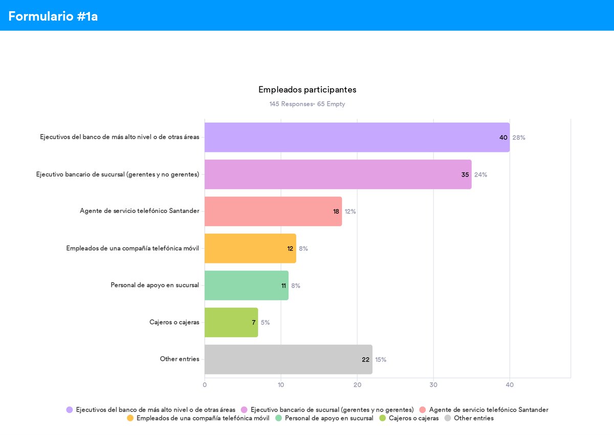 Defraudados Santander Mx (@def_santandermx) on Twitter photo 