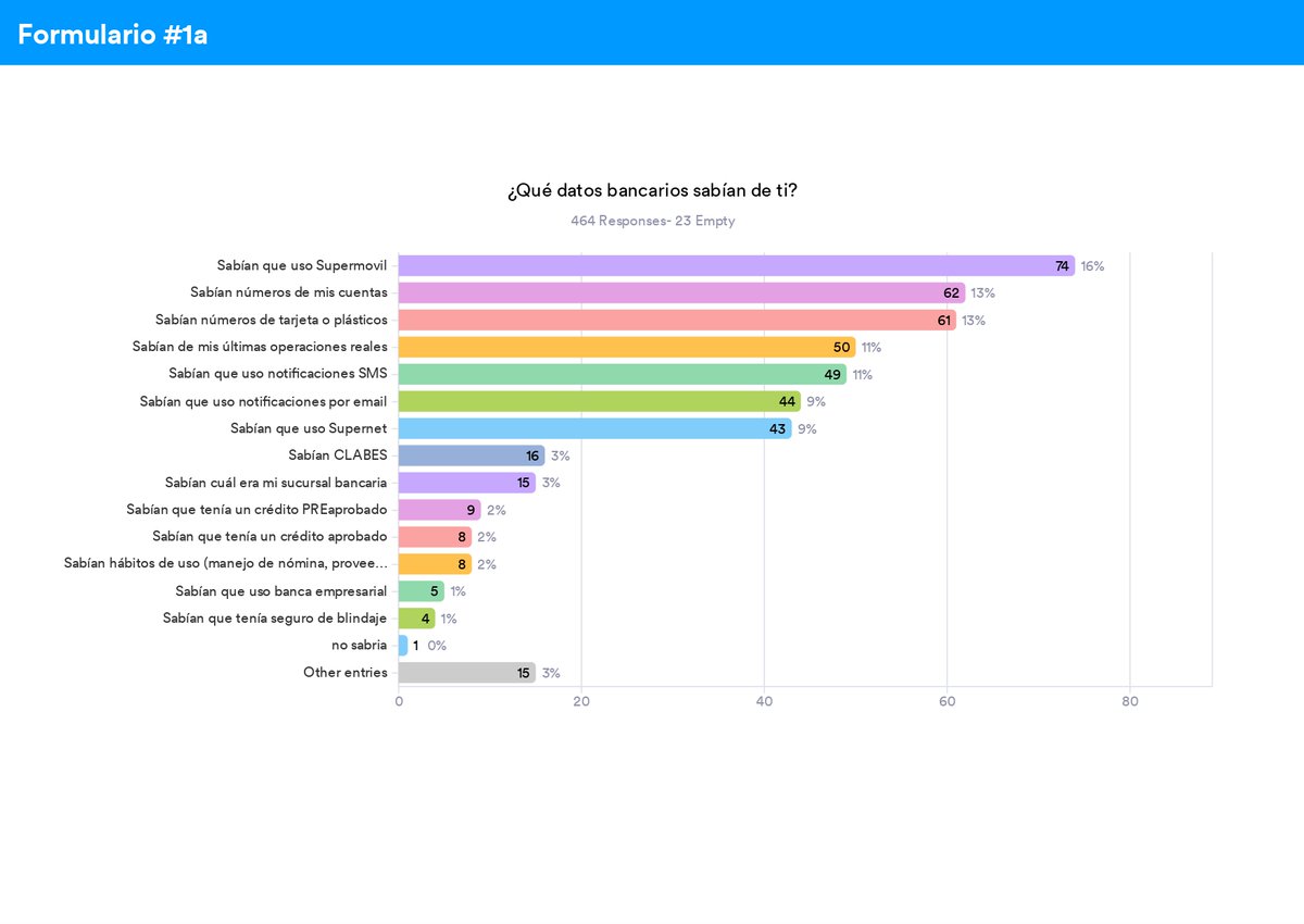 Defraudados Santander Mx (@def_santandermx) on Twitter photo 
