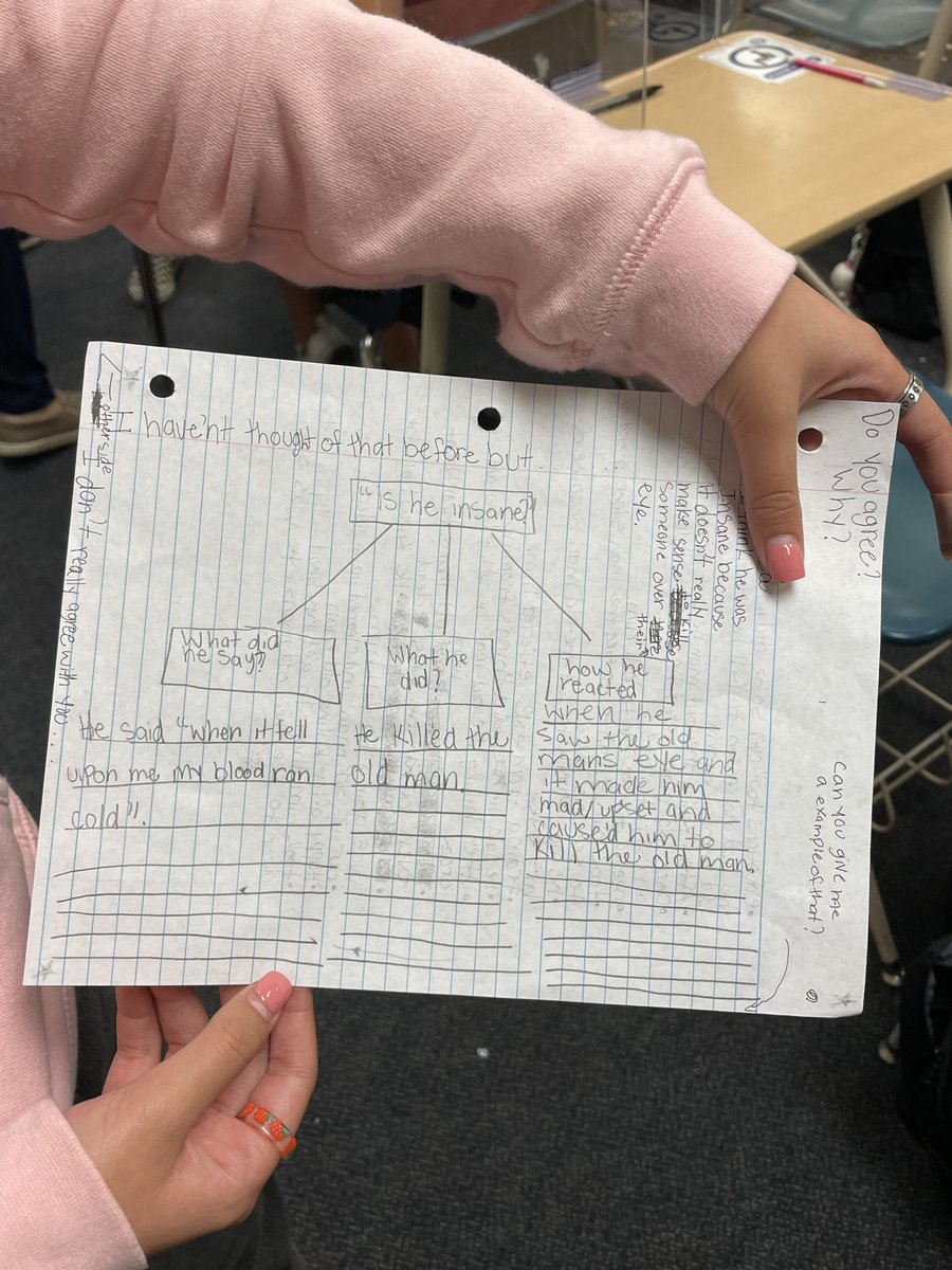 #DisciplinaryLiteracy in action!!! Great structured conversation in Mrs. Ojea's class around #TheTellTaleHeart ❤️👀 What a spookily perfect short story for the week!