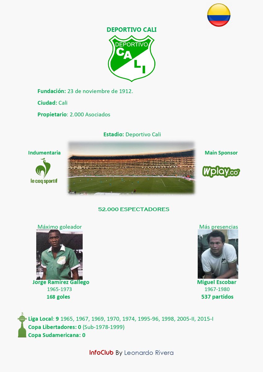 Info de <a href="/AsoDeporCali/">Deportivo Cali</a>
#losazucareros #deportivocali #LigaBetPlayDimayor #copalibertadores