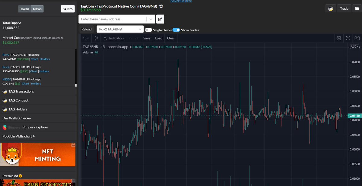 bedwinshots's tweet image. Who&apos;s down to join #tagarmy?
@tagprotocol #data backed #NFT mines every time your # s are used on Twitter.
EVERY. TIME. And we&apos;re already on the rise! #TAGProtocol
bit.ly/2XNP28t