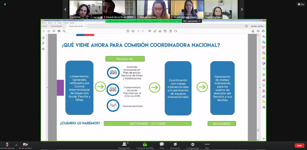 23 instituciones participaron en la Primera Sesión de la Comisión Coordinadora de Protección Regional presidida por nuestra seremi <a href="/caterodrigueza/">Cate Rodriguéz A </a> @MejorNinez <a href="/_Barbara_Soto/">Bárbara Soto Silva</a>