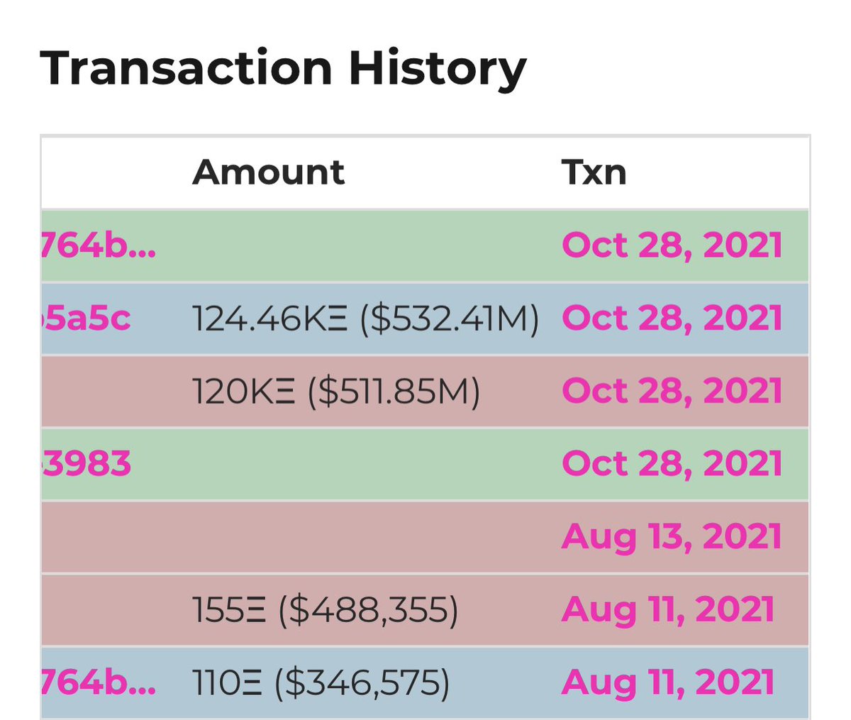 farokh's tweet photo. THIS PUNK WAS JUST BOUGHT For 124.46K ETH AKA 532 MILLION DOLLARS. WHAT IS HAPPENING. 🤯🤯🤯🤯🤯🤯🤯🤯🤯🤯🤯🤯🤯🤯🤯🤯🤯🤯🤯🤯🤯🤯🤯🤯 https://t.co/1HjKKkC5xi