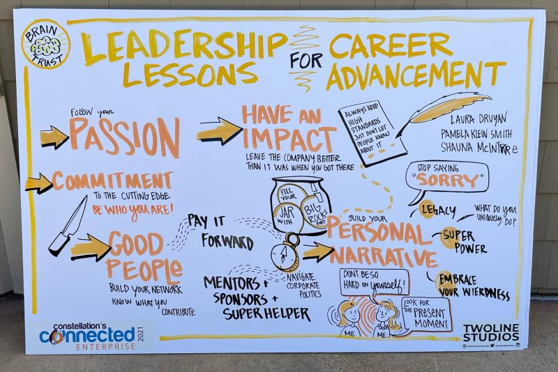 pamksmith's tweet photo. It was such an honor to be at #cce2021 and to join my rock star colleagues @investingmom  and Shauna McIntyre on a panel about leadership. I'm thrilled to share tips and always come away with good ideas. @rwang0: it was a great conference and being back IRL was amazing! Thank you https://t.co/eeCyZkRbeq