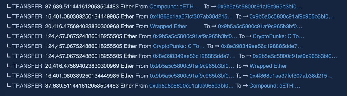 nanexcool's tweet image. you can see it here:

0x9b5a flash loans 124,457 ETH from many sources
0x9b5a pays 124,457 ETH to the punk contract
punk contract sends it to 0x8e39
0x8e39 sends back to 0x9b5a
0x9b5a repays loan

genius 😄

etherscan.io/tx/0x92488a00d…