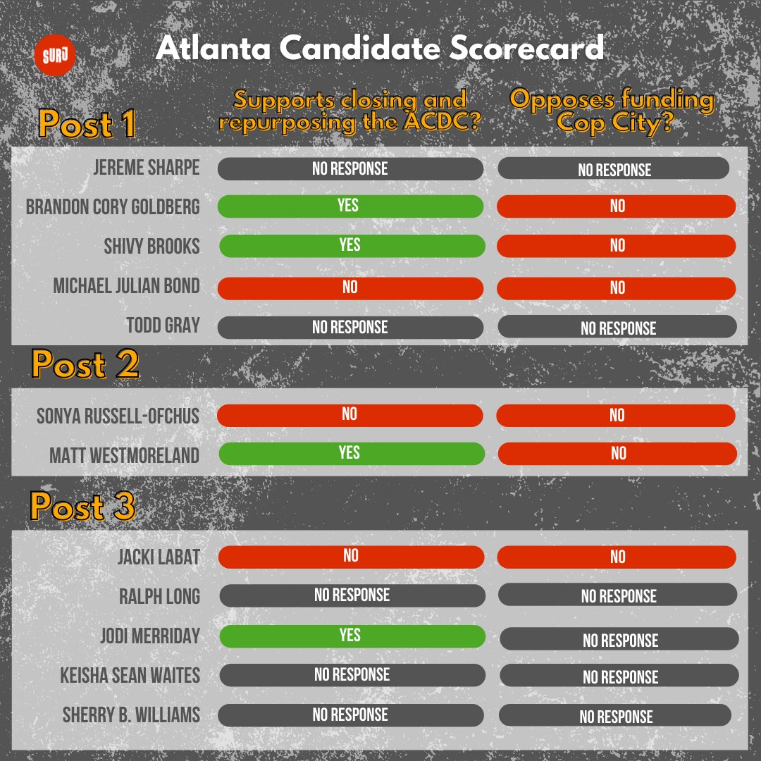 SURJ Atlanta tweet media
