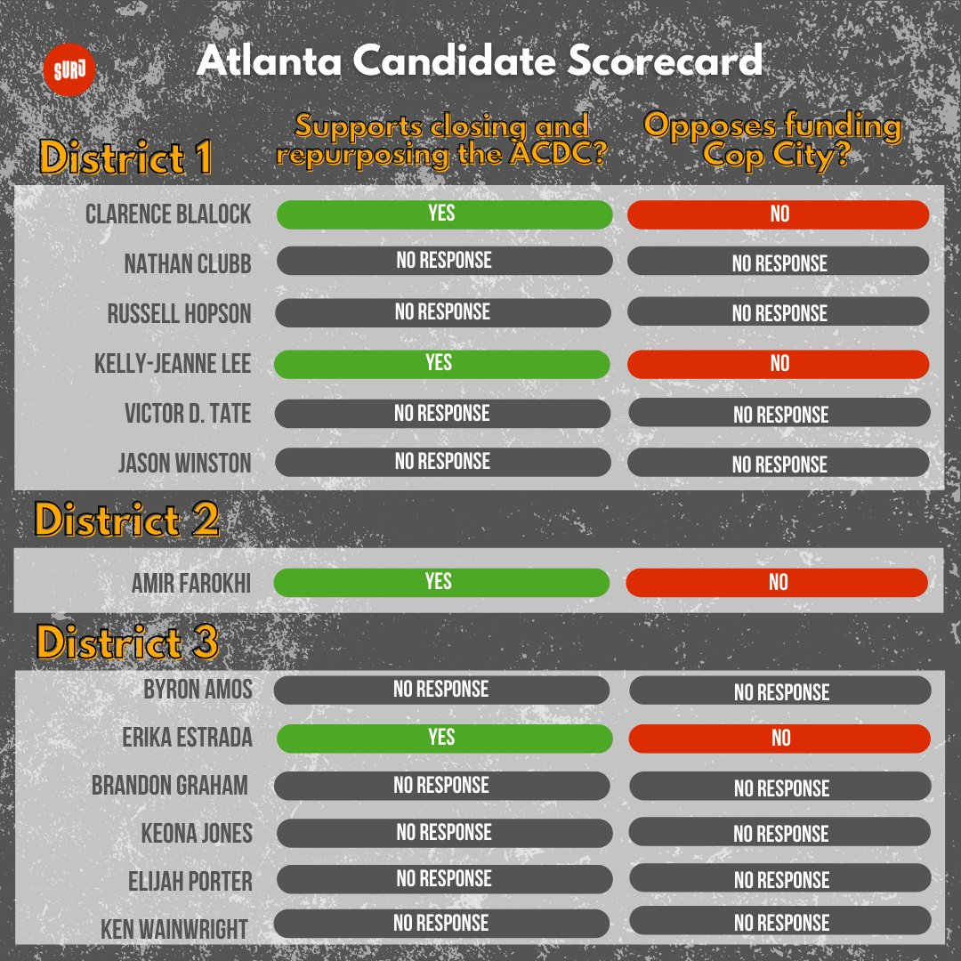 SURJ Atlanta tweet media