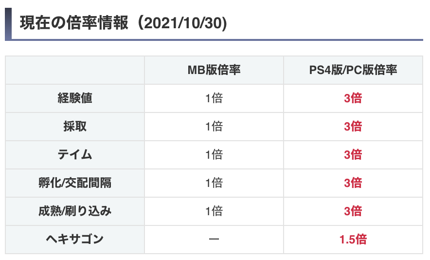 Ark攻略班 神ゲー攻略 Ark Kamigame Twitter