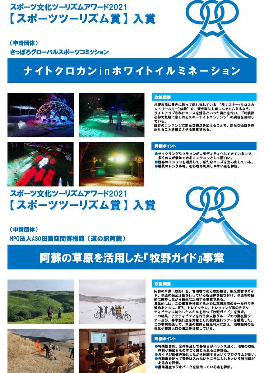 prmag_bunka's tweet photo. 【＃スポーツ文化ツーリズムアワード2021 の受賞結果公表】
「スポーツ×文化×ツーリズム」をキーワードにした観光振興・地域振興を推進する取組を全国で公募し、その中で優秀なものをスポーツ庁、観光庁、文化庁の三庁が毎年選出し、表彰しています。
https://t.co/It5G9acH82 https://t.co/FVQm5Go5Bz