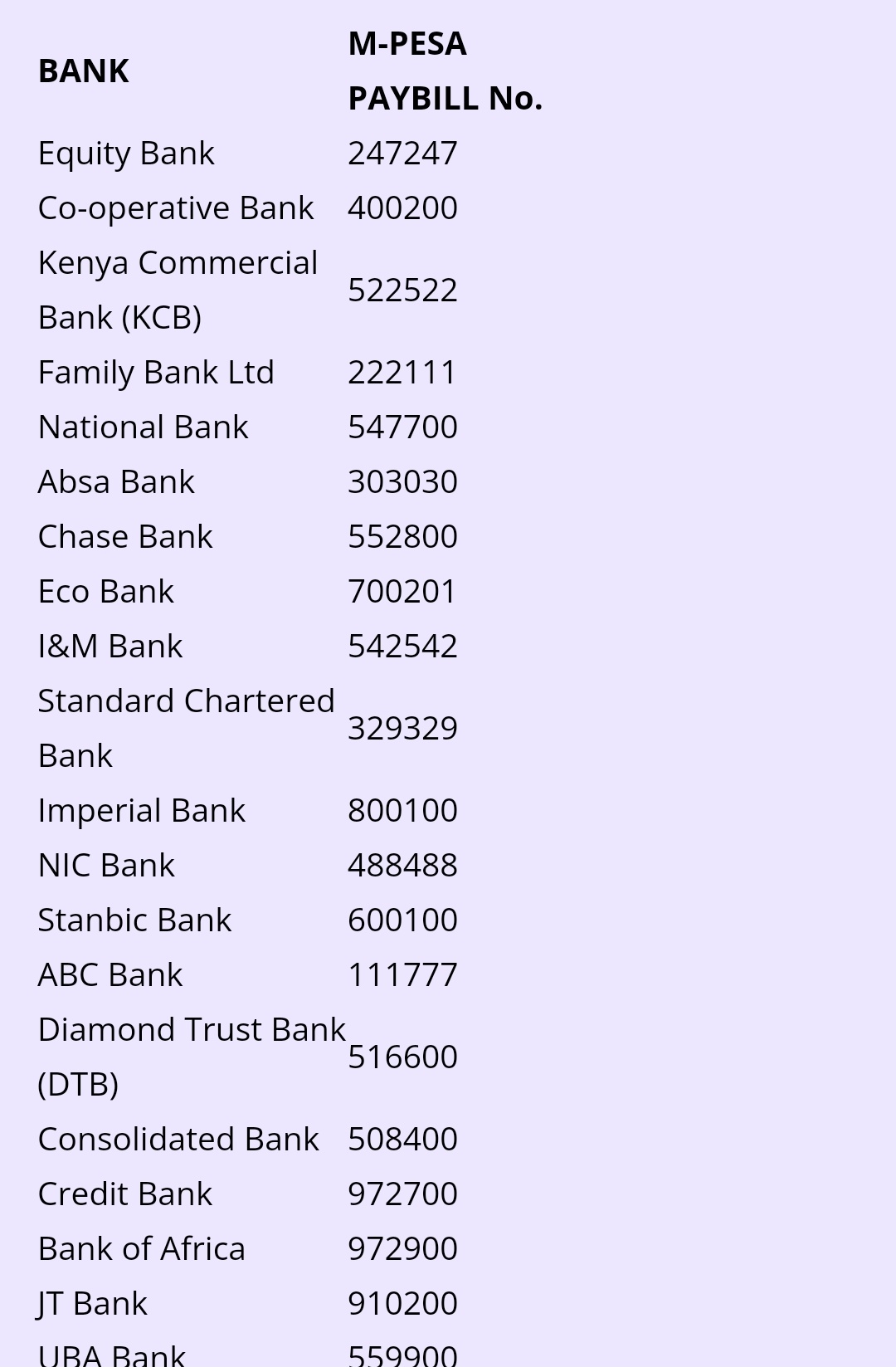Payb Number Nic Bank Paybill 488488 - Ombuk