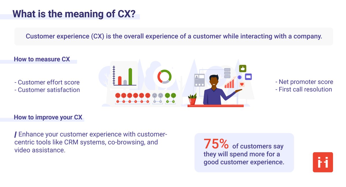 75% of customers say they are willing to spend more for a good customer experience, according to Zendesk.

Check out the full article to learn more about CX and how visual support can improve your customer experience: hubs.la/H0-fqVd0