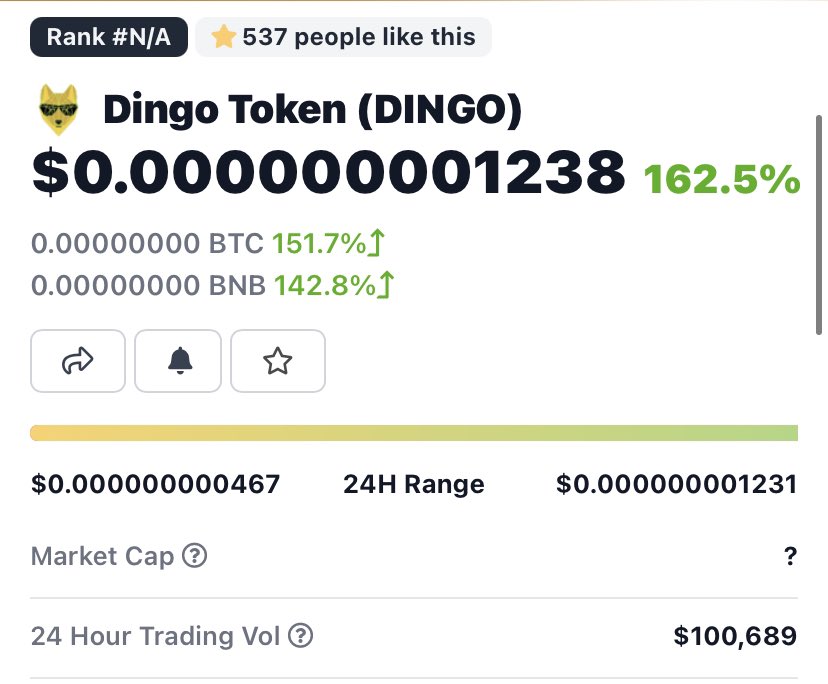 Dingo Token Dingotoken Twitter