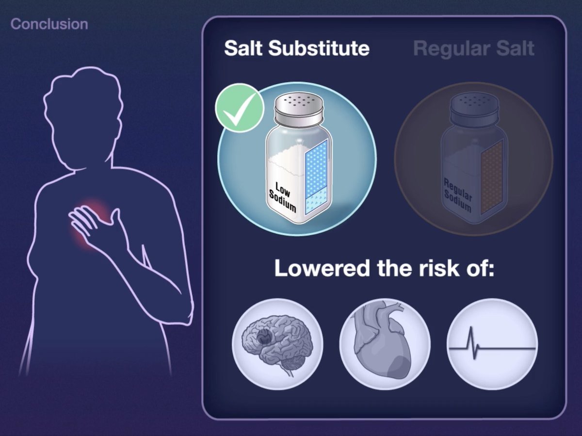 docrodney's tweet photo. I had the privilege of speaking about #SaltSubstitute to decrease BP and decrease cardiovascular diseases at the APSC @apsc_office Cloud Forum of Cardiovascular Disease Series. Truly, salt substitutes can decrease stroke & CV death - the Salt Substitute and Stroke Study #SSaSS https://t.co/XAHIwdUv65