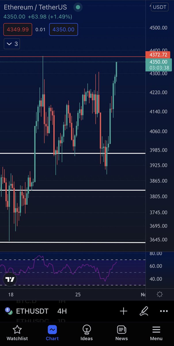 É agora #eth ?