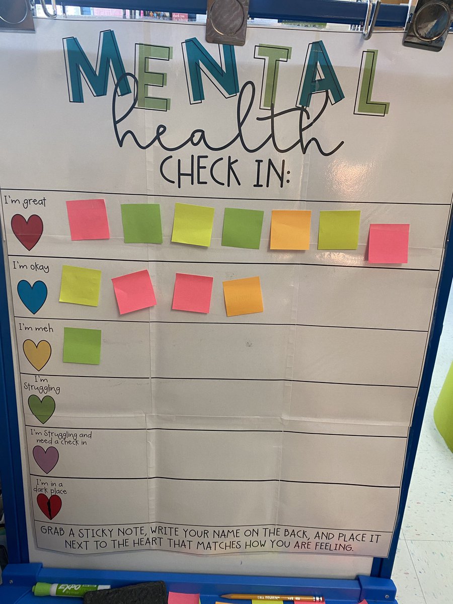 teacher2teacher's tweet image. &quot;Grab a sticky note, write your name on the back, and place it next to the heart that matches how you are feeling.&quot; ❤️💙💛💚💜💔

Throughout the week, T @Sawyer4Chris supports her Ss&apos; well-being with this mental health check-in chart:

 #TeacherHeart