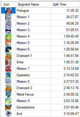 HarryAugie's tweet photo. New pb! Almost second place but I'm still pretty unfamiliar with the end of the route. I'll clean it up for sub 3 soon.😎Video up soon. https://t.co/eAxbSMS4K5