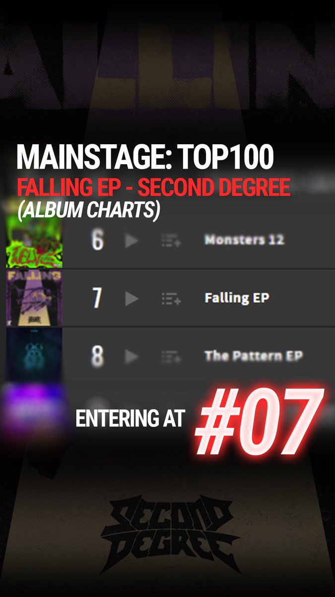 SECOND DEGREE: FALLING EP
𝘌𝘕𝘛𝘌𝘙𝘐𝘕𝘎 𝘽𝙀𝘼𝙏𝙋𝙊𝙍𝙏 𝙈𝘼𝙄𝙉𝙎𝙏𝘼𝙂𝙀 𝙍𝙀𝙇𝙀𝘼𝙎𝙀 𝘾𝙃𝘼𝙍𝙏𝙎...

𝐅𝐀𝐋𝐋𝐈𝐍𝐆 𝐄𝐏 𝘈𝘛 #07 🔥

#WORST014  #CHARTUPDATE <a href="/SecondDegree__/">Second Degree</a> <a href="/beatport/">Beatport</a>