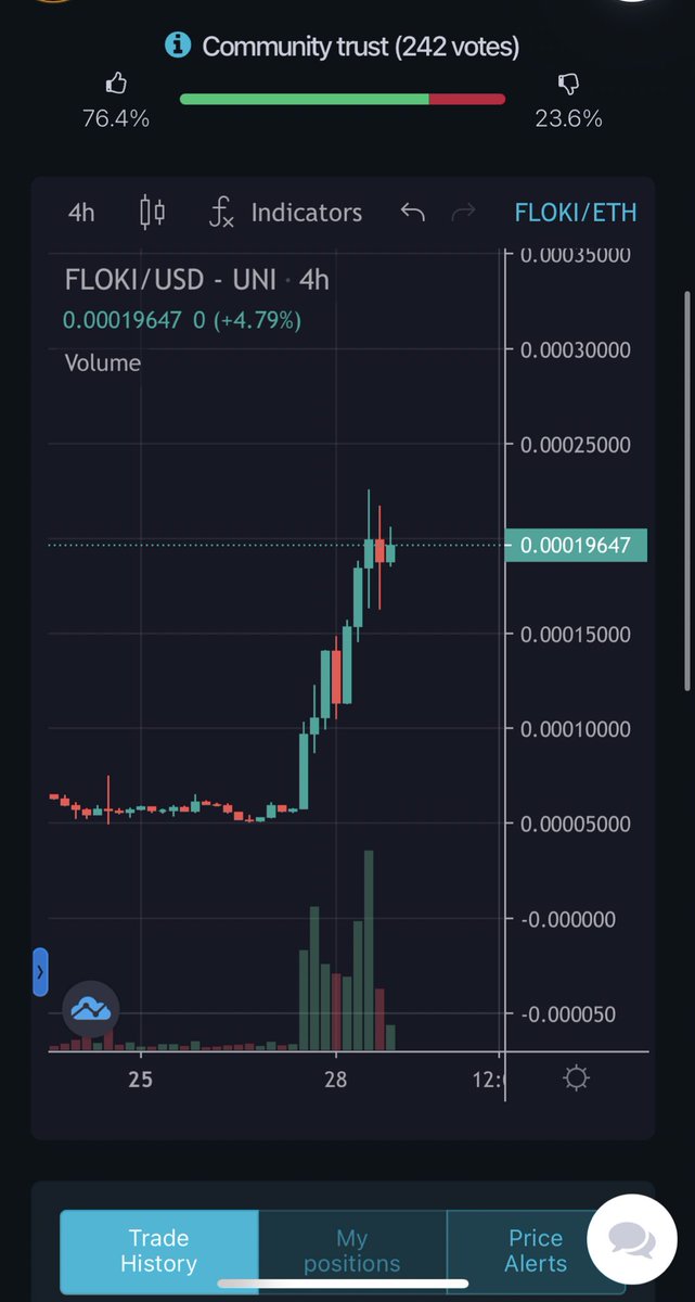 CryptoJakeD's tweet image. If you’re not in #FLOKI by now…what’re you doing? #FLOKI #flokiinu #flokiarmy #FlokiVikings #FlokiVikings #Crypto #cryptocurrency #cryptocurrencies