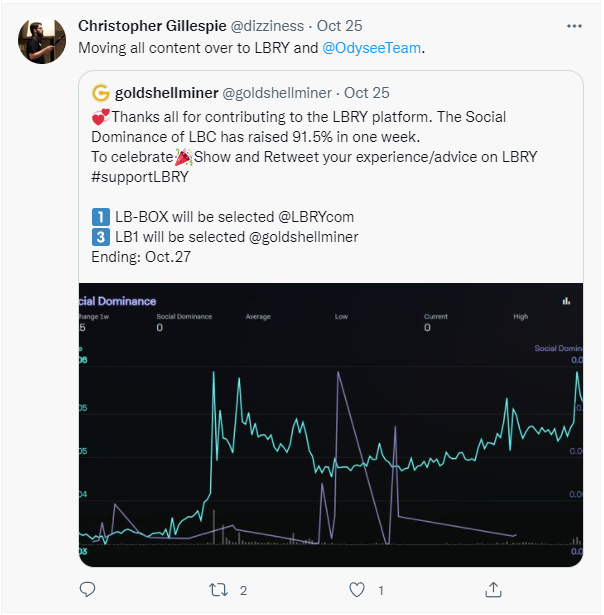 goldshellminer's tweet photo. 💞It is our honor that so many people are willing to share their feedback and happy miners! #SupportLBRY @LBRYcom
✨The Lucky one has appeared!
🎉Congratz @dizziness @PakoCampo @LaptopZen @FiveAble
We will contact the lucky ones and give away the prize. https://t.co/6aBYUT3C06